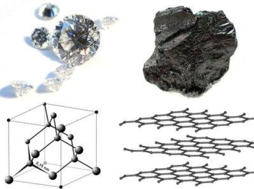 La diferencia atómica entre los diamantes y el grafito | Nano Sostenible